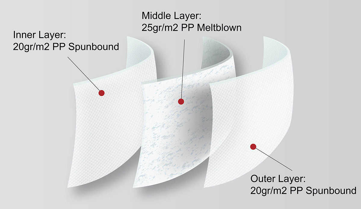 Disposable Surgical Face Masks