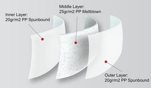 Disposable Surgical Face Masks