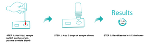 Cellex qSARS-CoV-2 IgG/IgM Cassette Rapid Antibody Test - For Professional Use Only (25 Test cassettes)